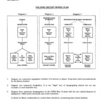 chart of CORE&amp;#039;s plan for a Black Board of Education